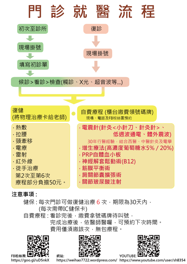 門診就醫流程